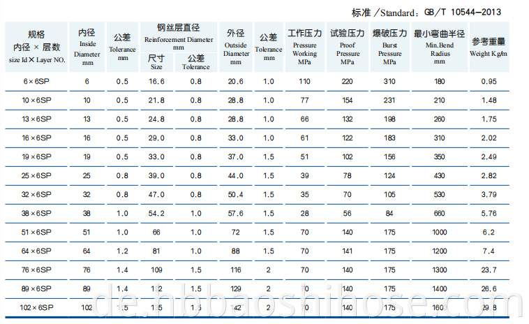 Parameter of High Pressure Six Steel Wire Spiraled Reinforcements Rubber Hose